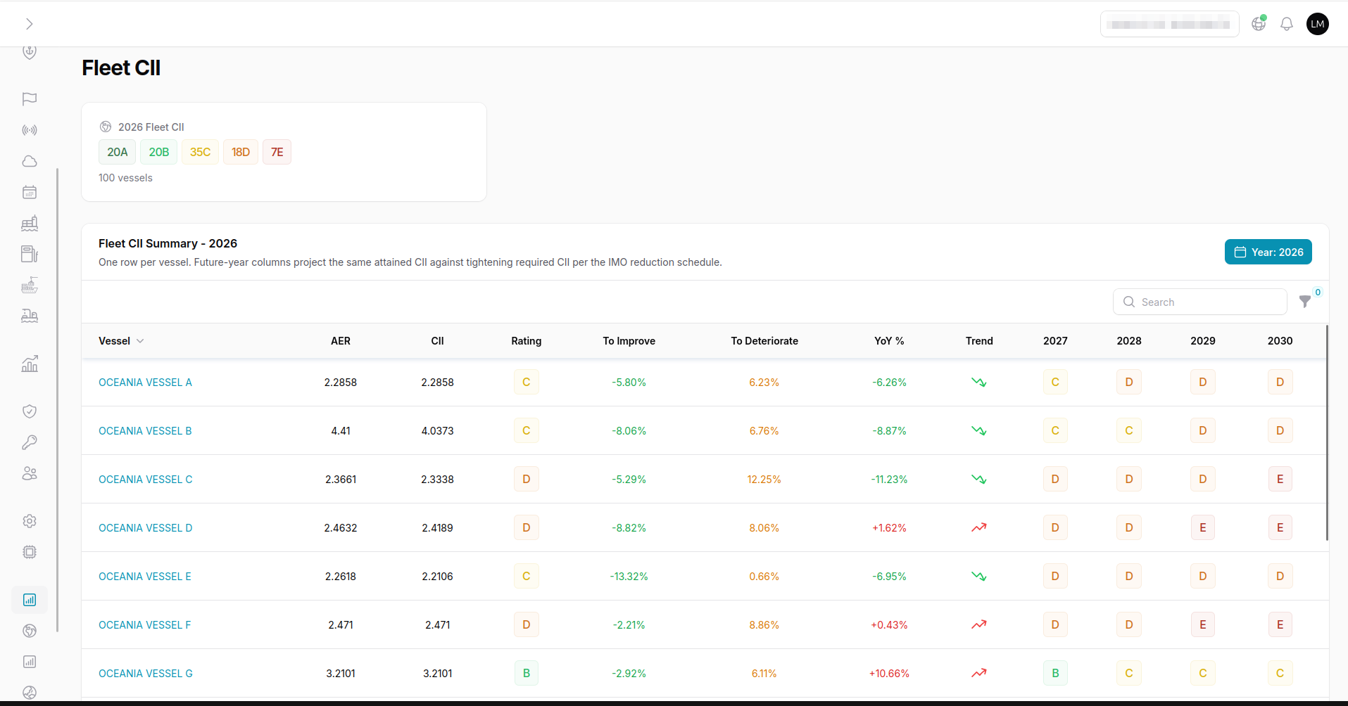 Fleet CII dashboard with per-vessel ratings and year-by-year projections