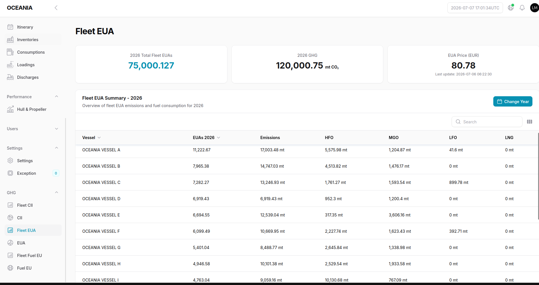 Fleet EUA dashboard with total fleet EUAs, GHG emissions and EUA price